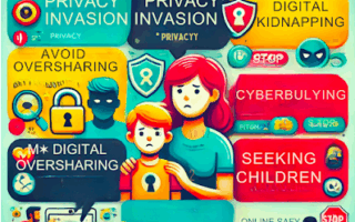 Infographic showing the risks of sharenting