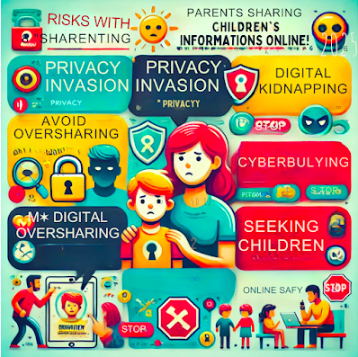 Infographic showing the risks of sharenting